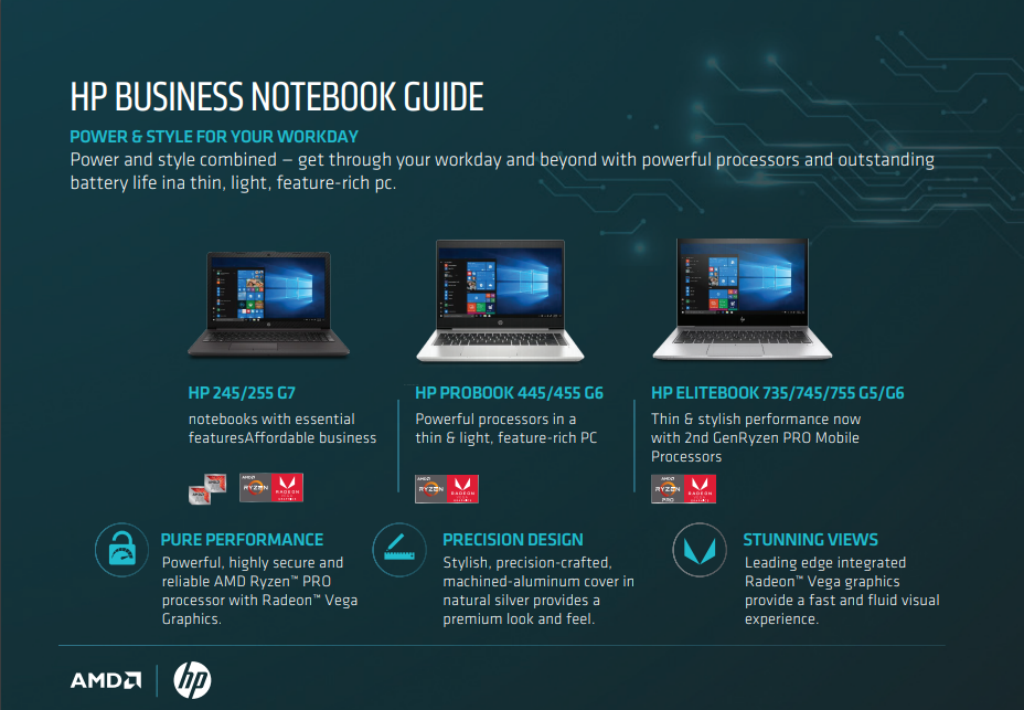 AMD 3