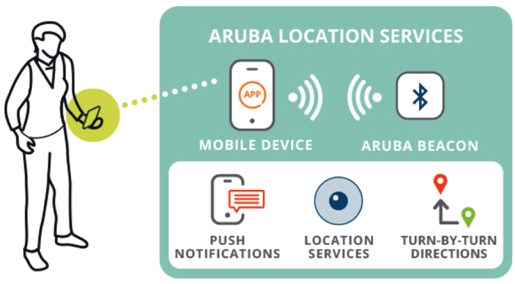 Aruba blog Nov.png