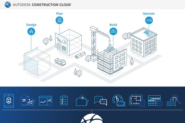 futuro-trabajo-remoto-AEC-construction-cloud-Cloud