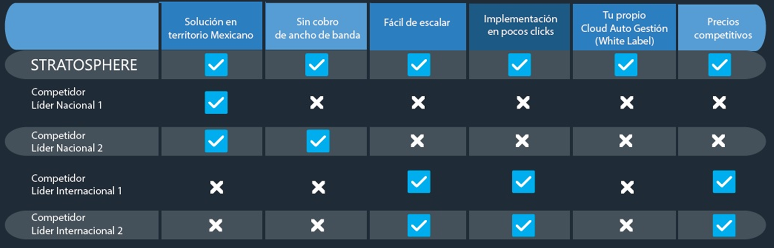 ComparativoStratosphere.com.mx