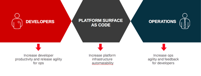 DevOps_1