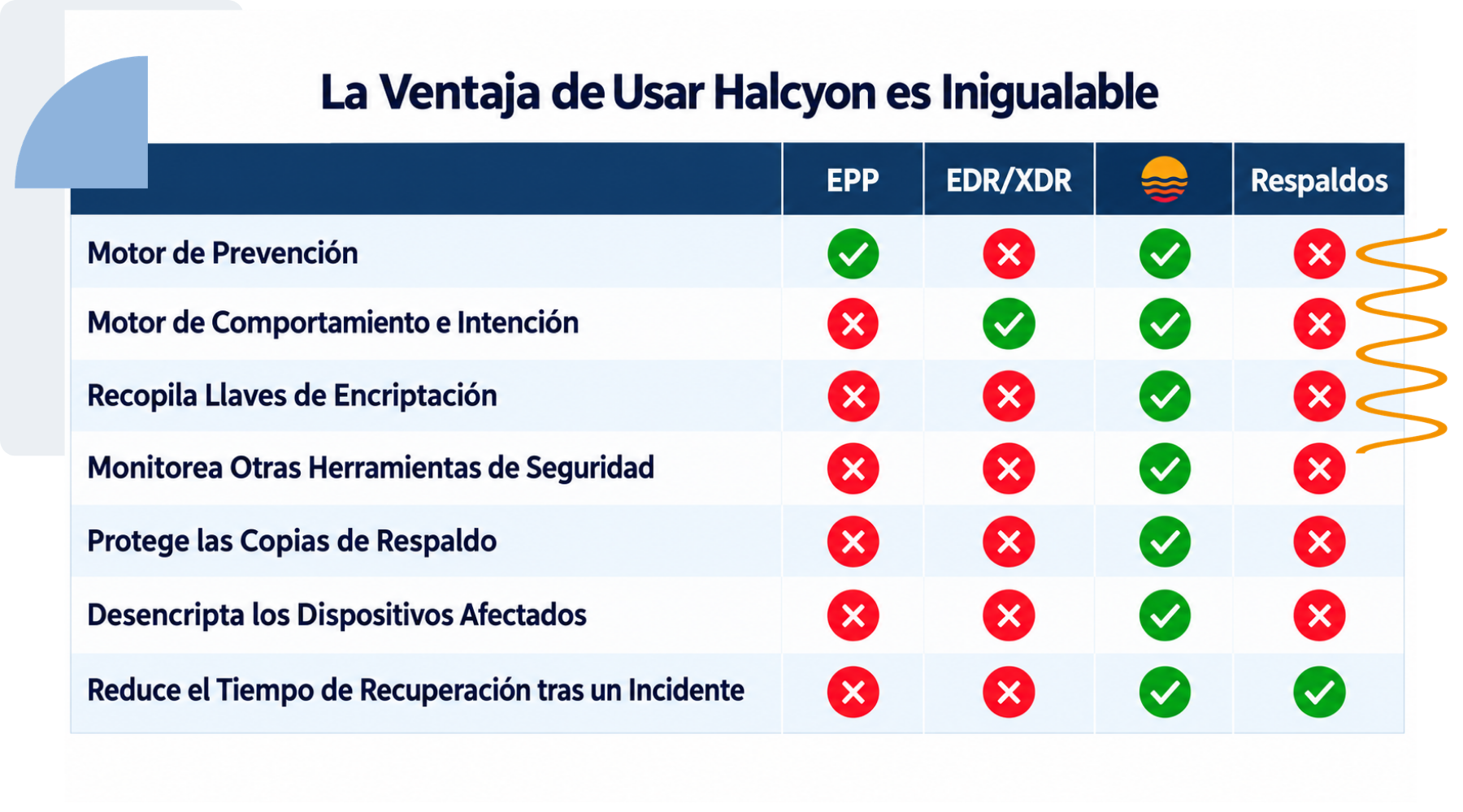 Halcyon Ransomware Detection & Recovery (RDR) 24x7 Monitoreo Experto, Investigación y Respuesta (2)