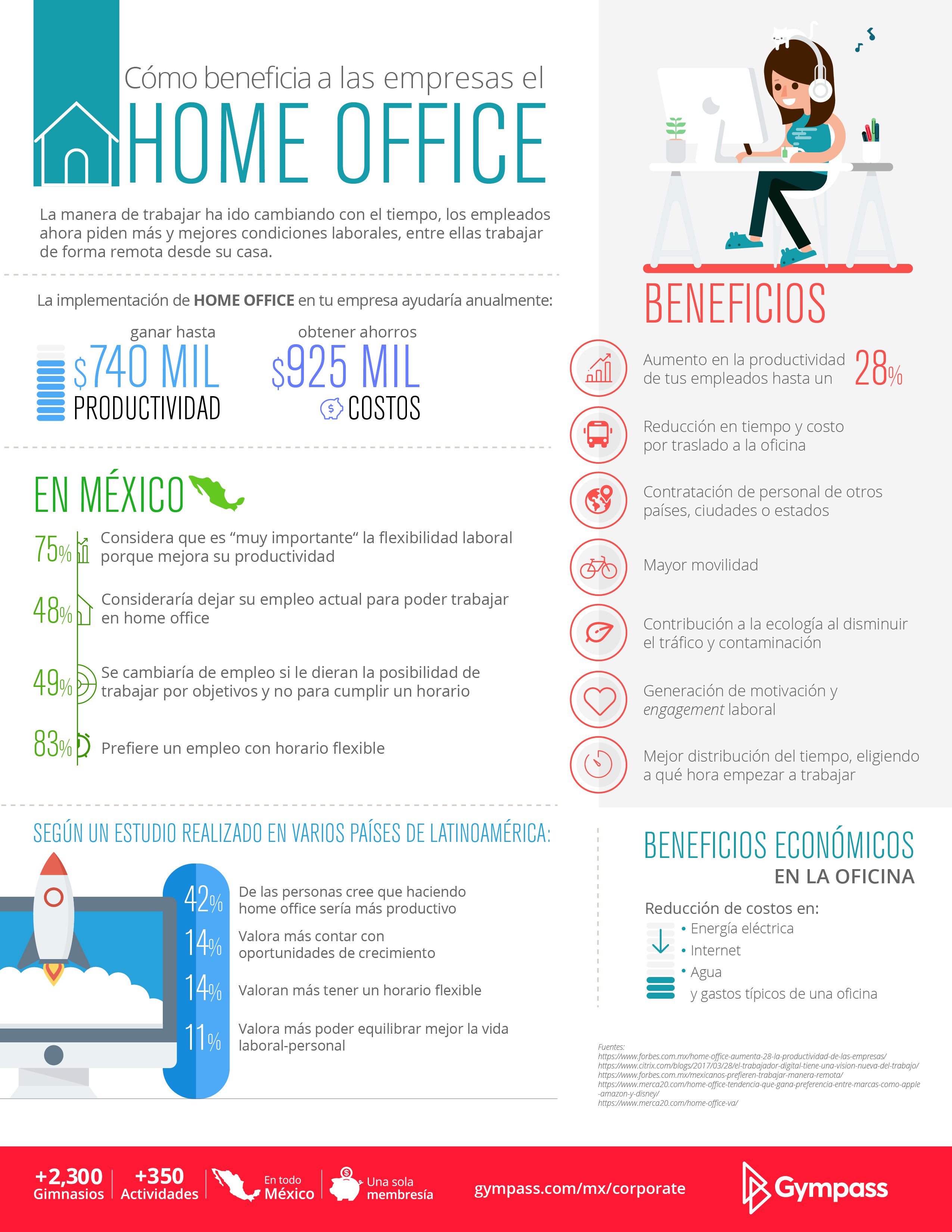 Infografia_Home-Office