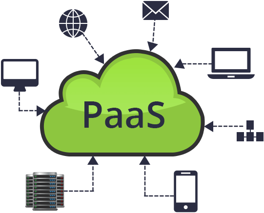 PaaS