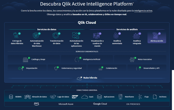 QLIK