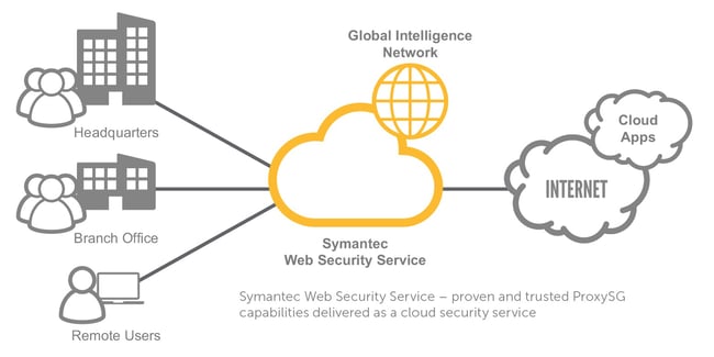 SYMANTEC-1.jpg
