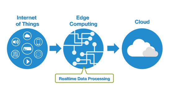 diagram-edge-computing-1024x576-1