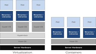 virtualización y contenedores.jpg