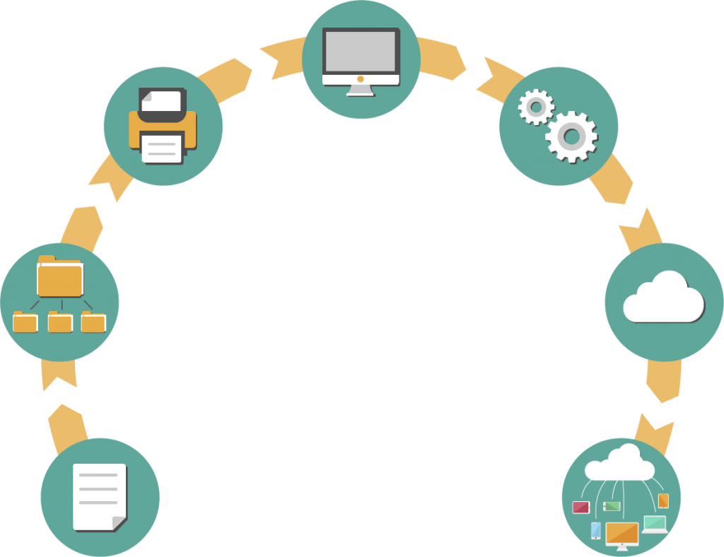 5 mejores prácticas de documentación digital