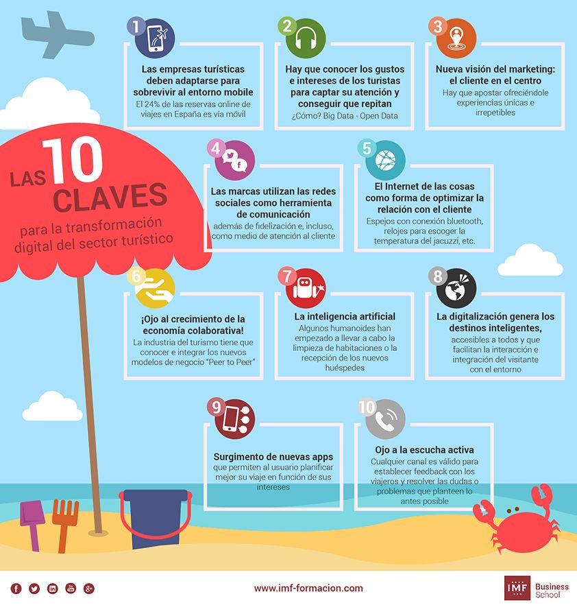 10 Claves Para La Atencion Personalizada De Turistas Con 10 Claves Para La Atencion Personalizada De Turistas Con