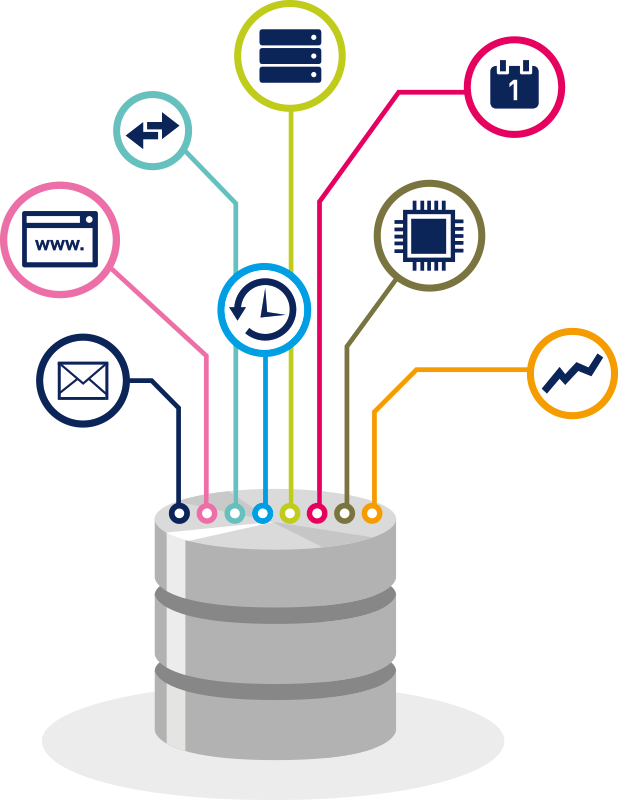 database-monitoring