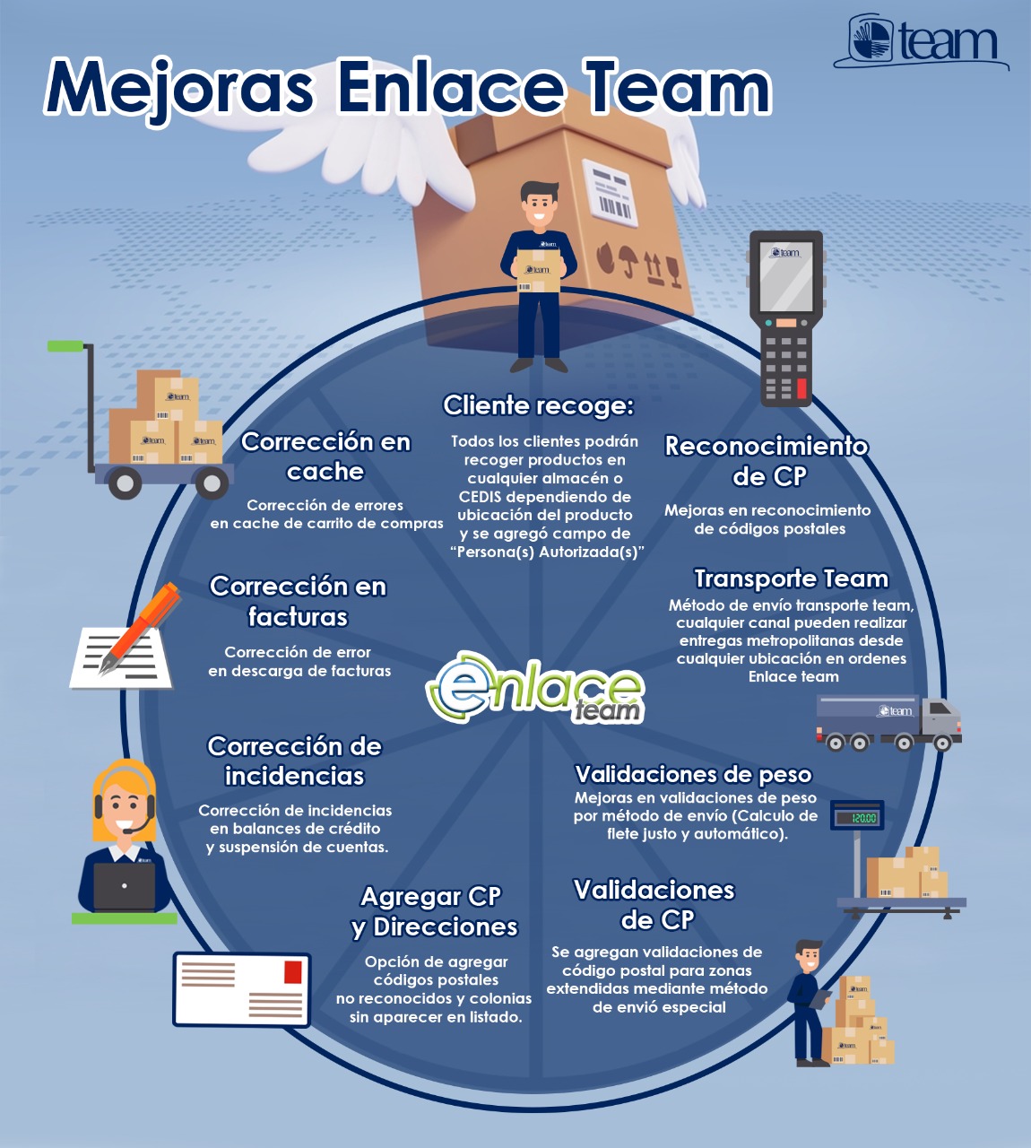 mejoras enlace team